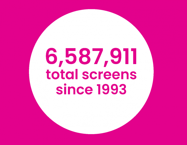 6,587,911 total screens since 1993
