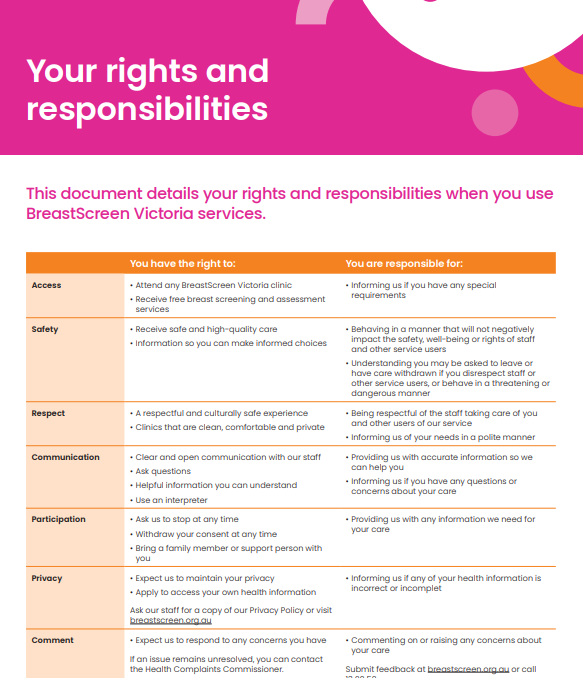 BSV Resource Your rights and responsibilities May 2023 thumbnails