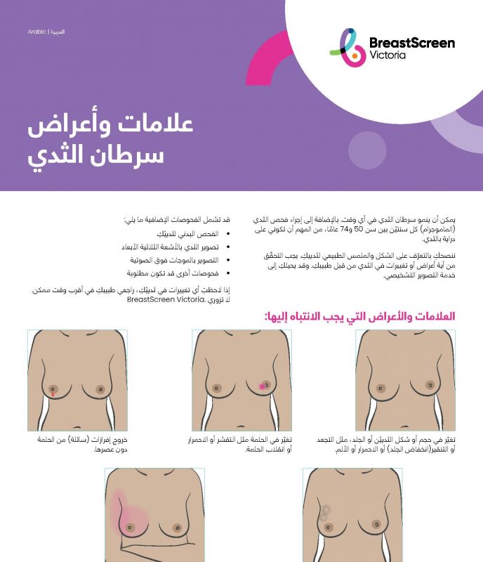 Signs and symptoms