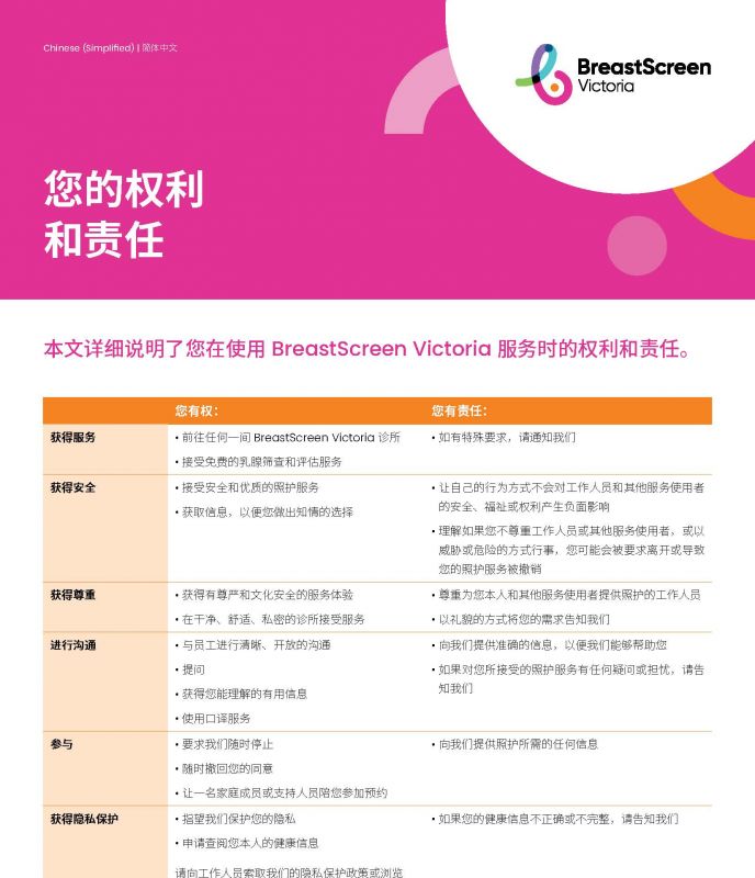 your rights and responsibilites