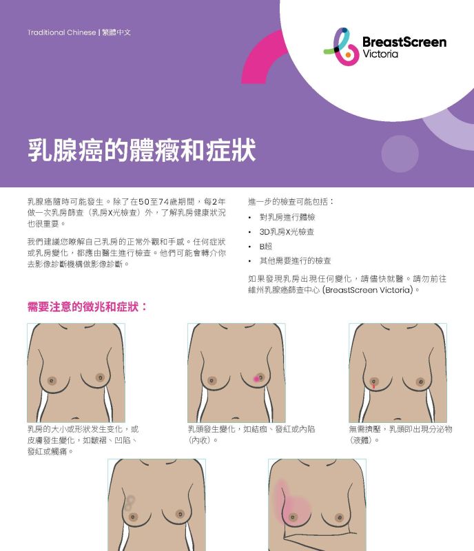 signs and symptoms 