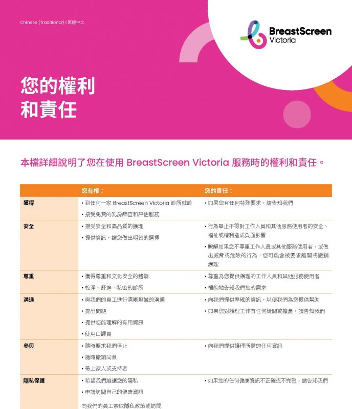  rights and responsibilites 