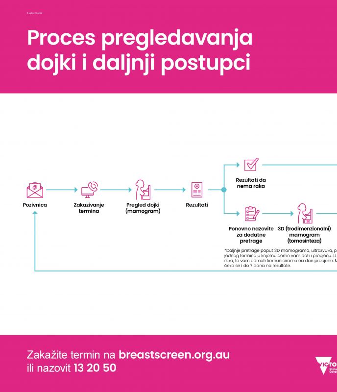 screening and assessment pathway