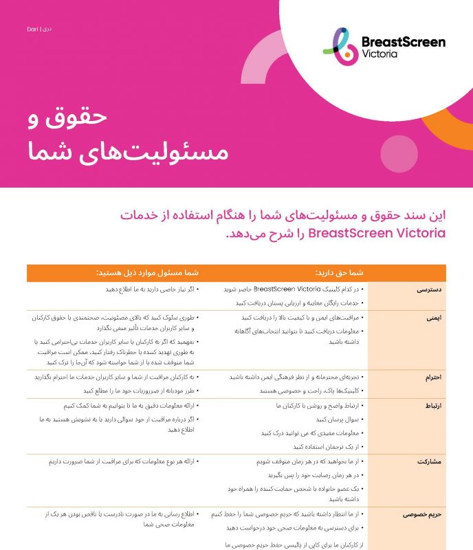 rights and responsibilities 