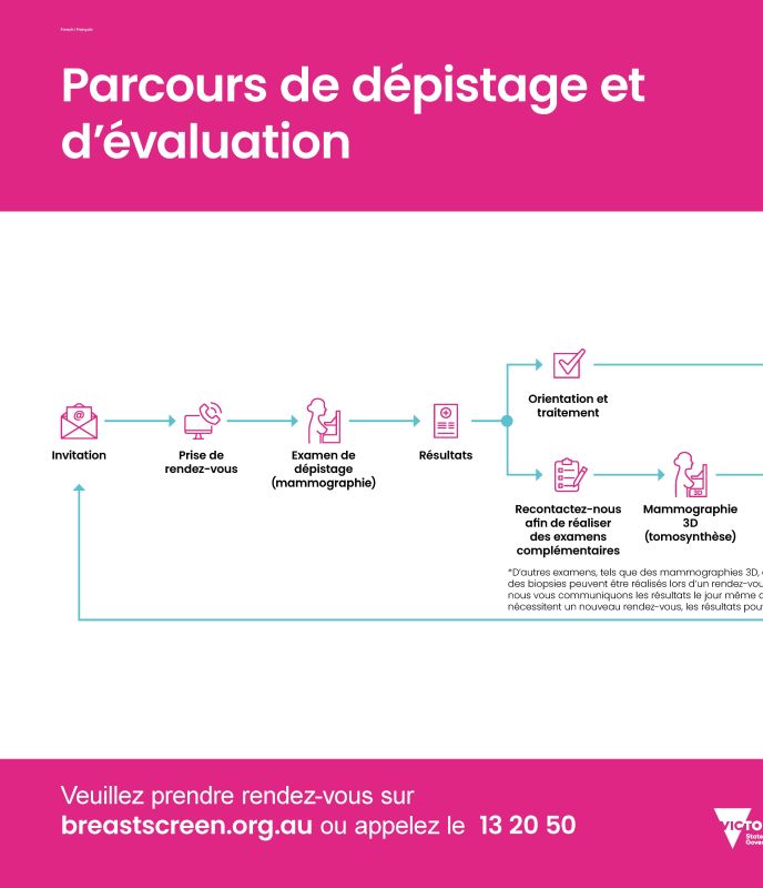 French screening and assessment pathway cover
