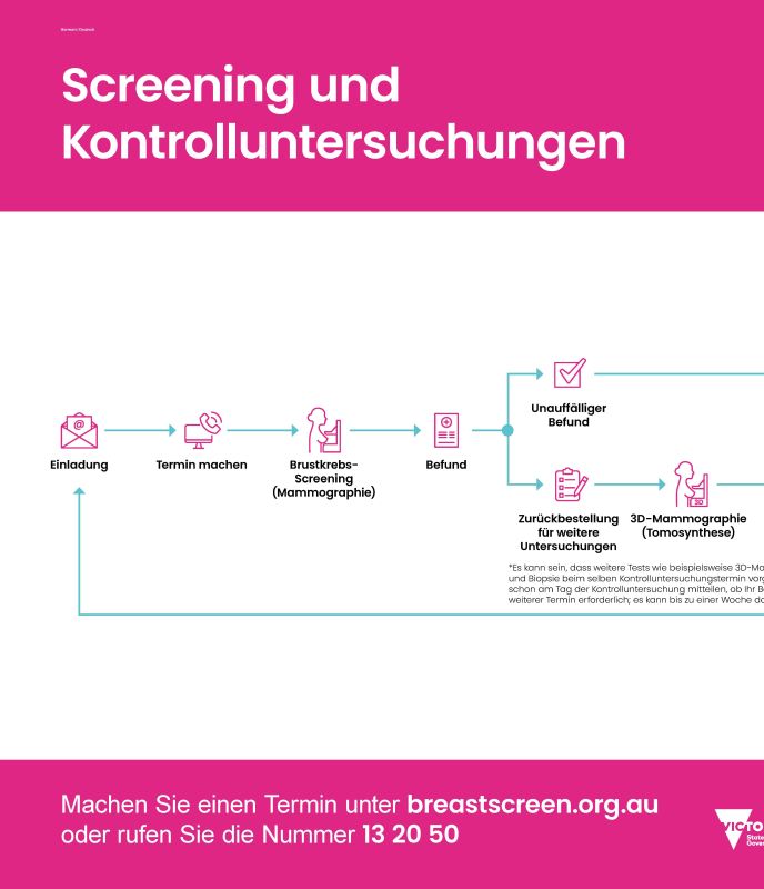 German screening and assessment pathway cover