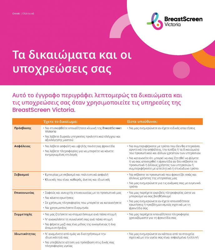 rights and responsibilites