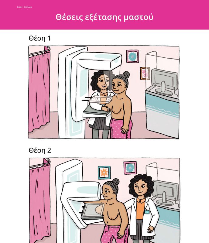 positions 