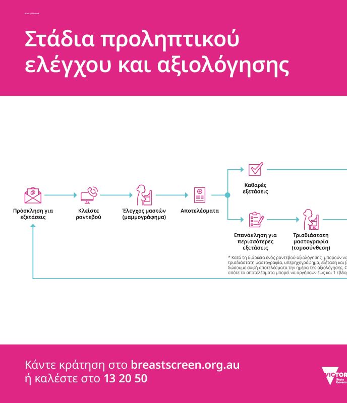 screening and assessment pathway