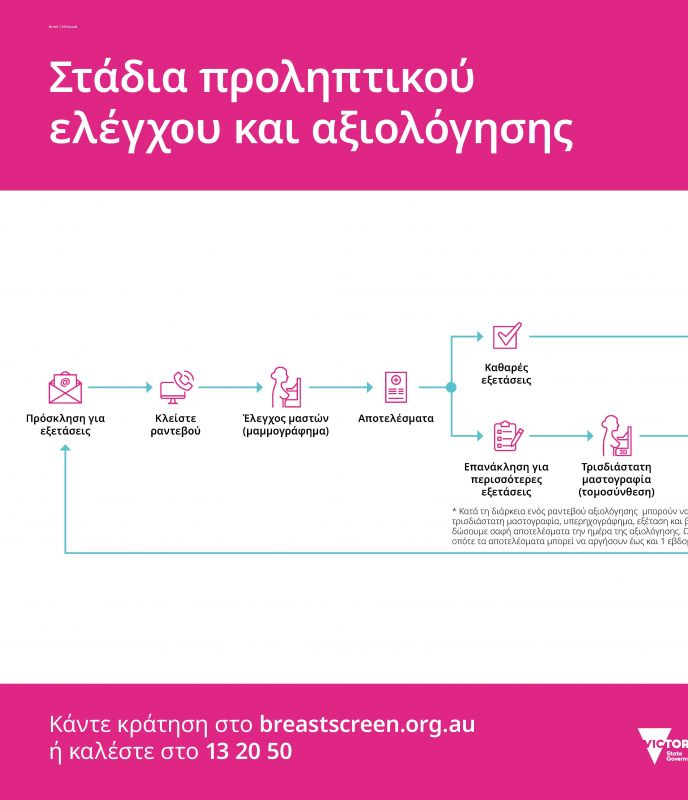 screening and assessment pathway