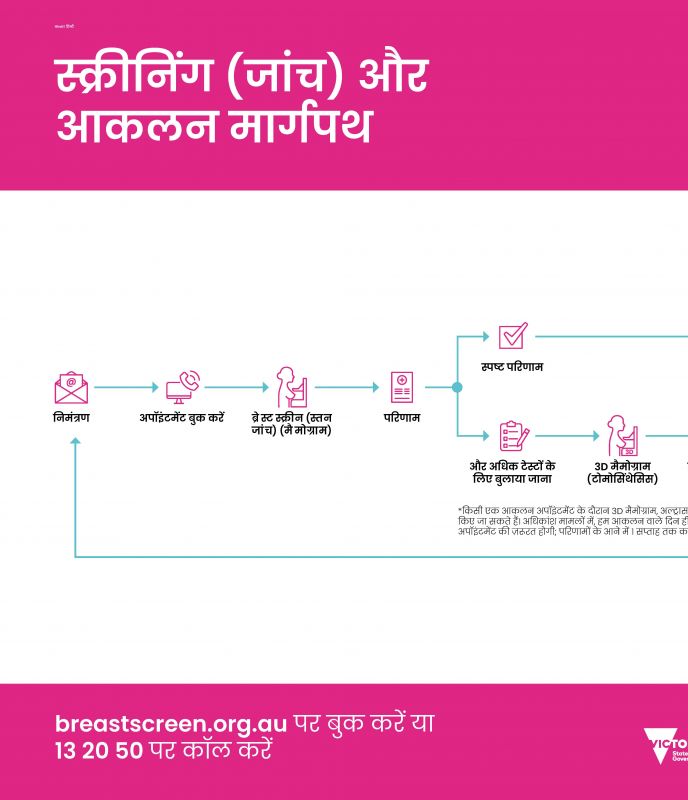 screening and assessment pathway