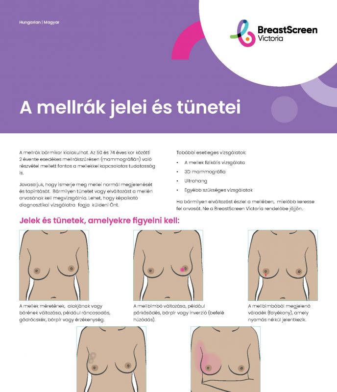 hungarian signs and symptoms