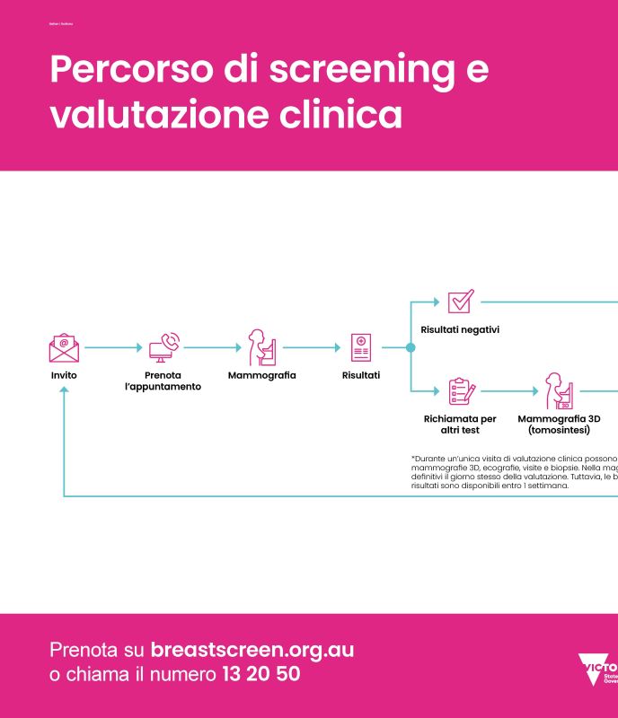 screening and assessment pathway 