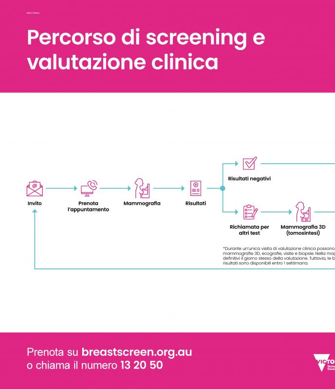 screening and assessment pathway 
