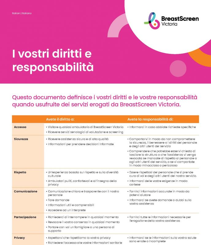 your rights and responsibilities