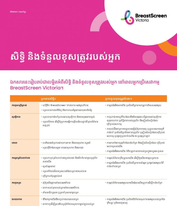 rights and responsibilities 