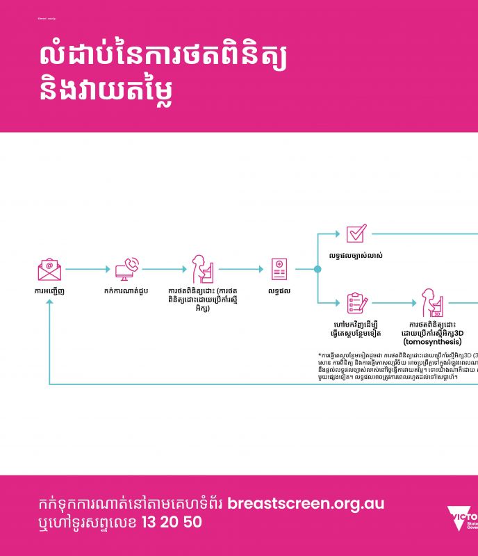 screening and assessment pathway