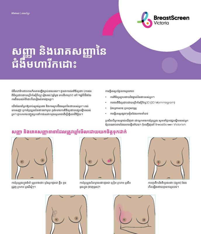  signs and symptoms
