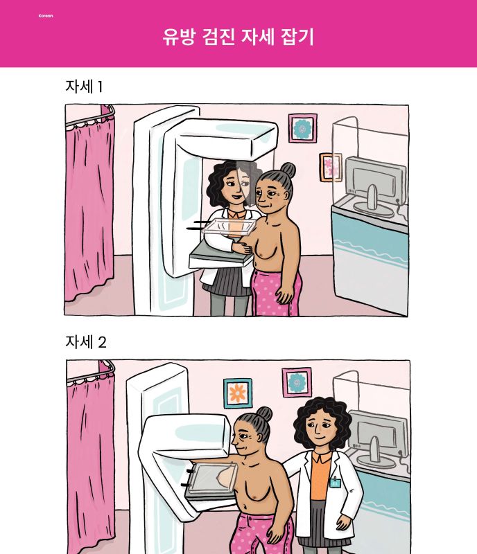 Korean positions 