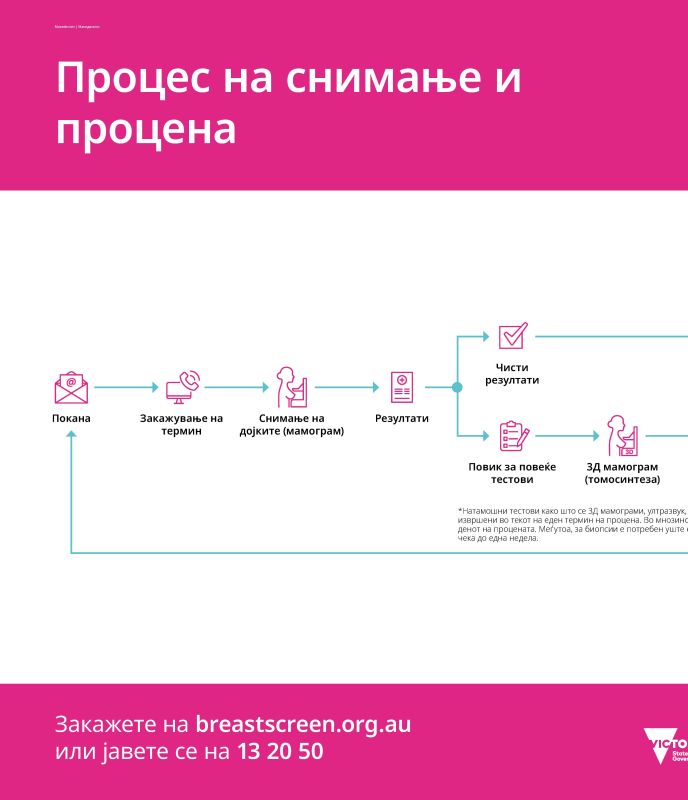 screening and assessment pathway