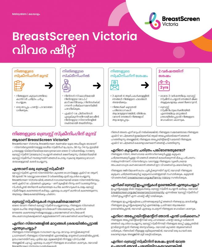 Malayalam information sheet 