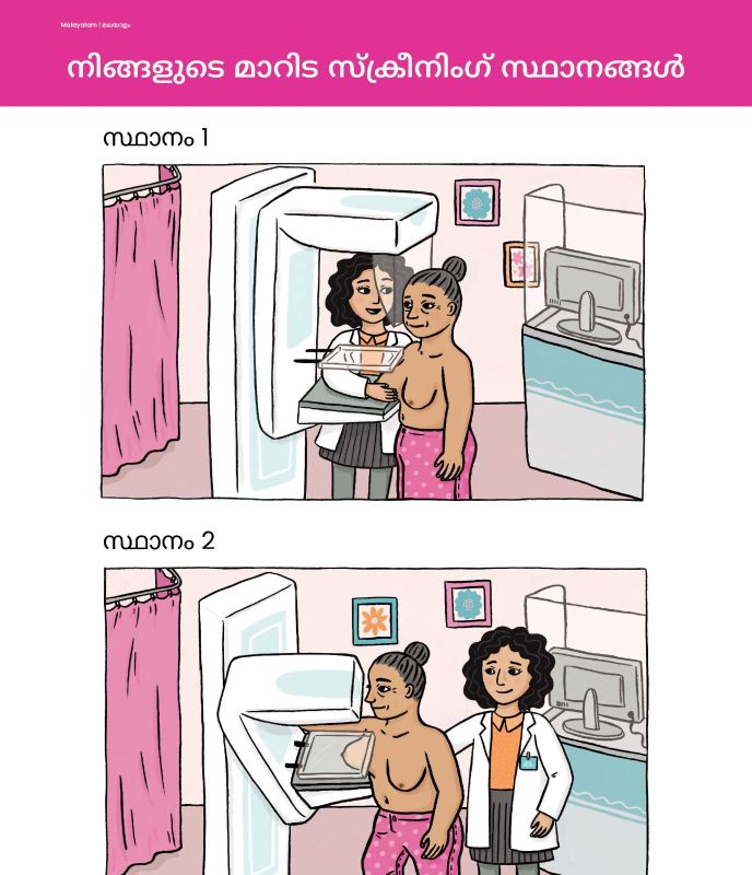 malayalam positions 
