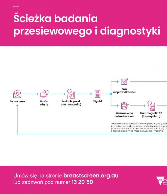 screening and assessment pathway
