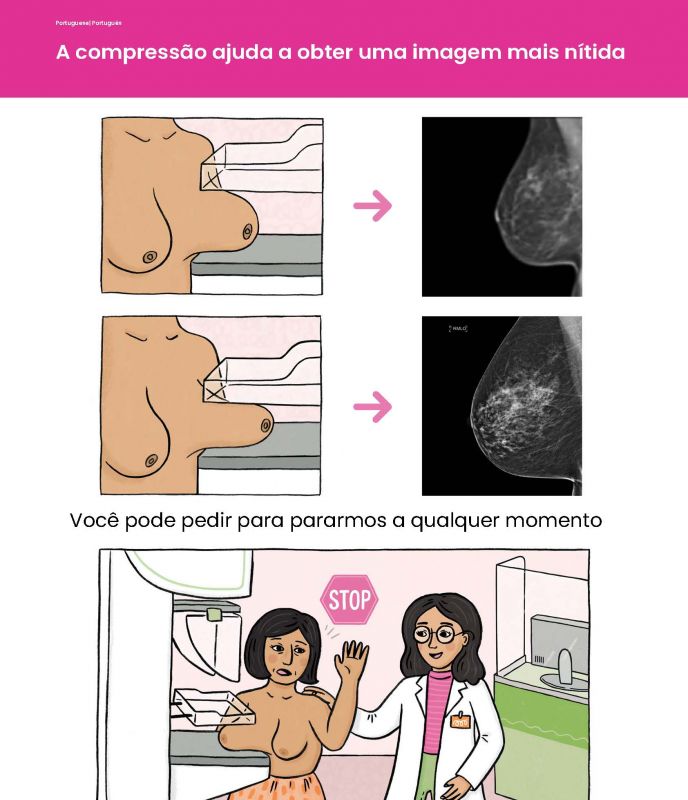 Portugese Compression