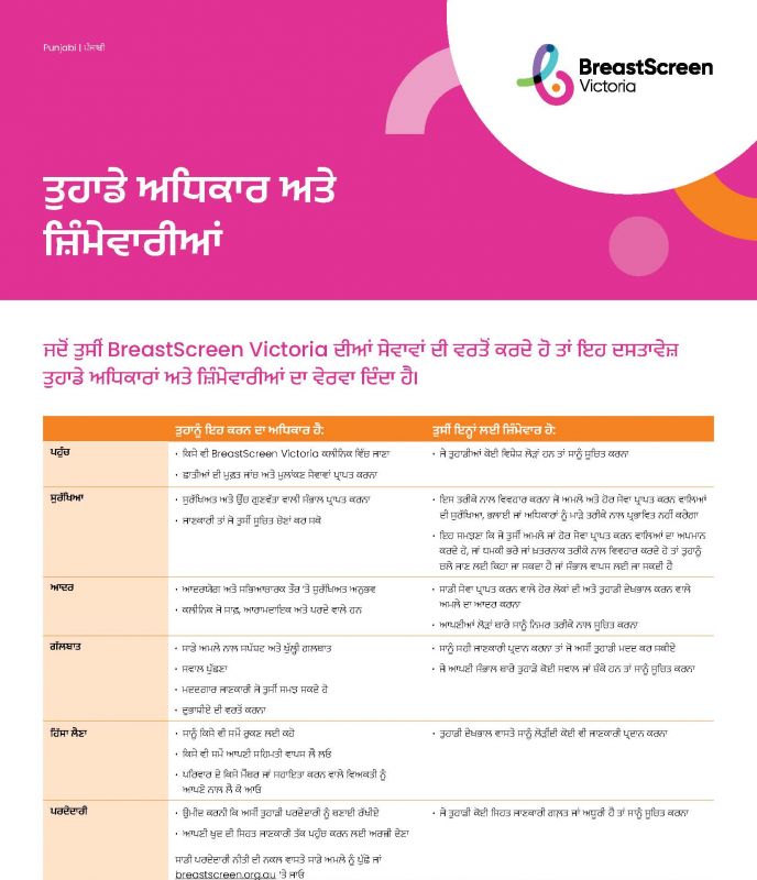 rights and responsibilities