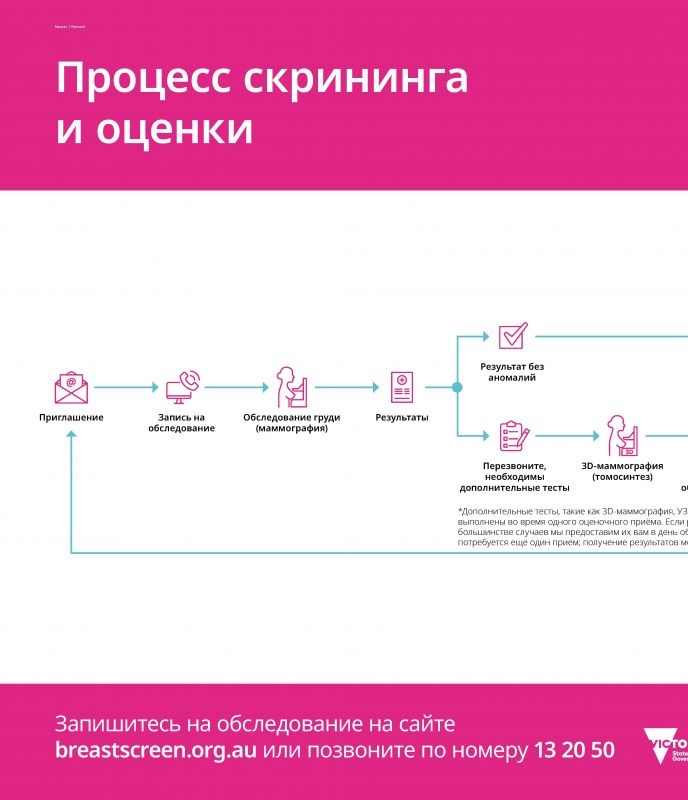 Russian screening and assessment pathway 