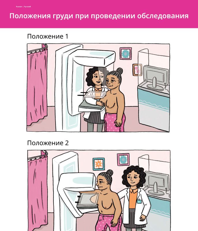 russian positions 