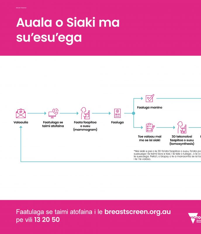 Samoan screening and assessment pathway