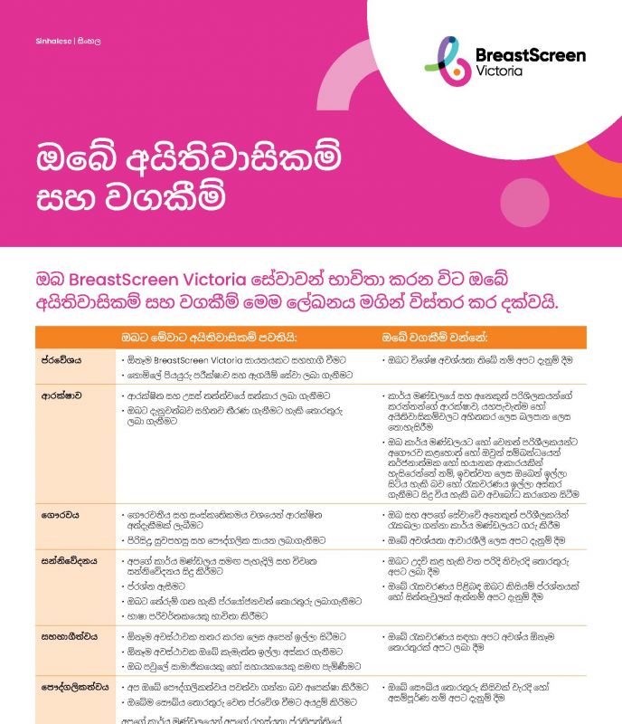 Sinhalese rights and responsibilities