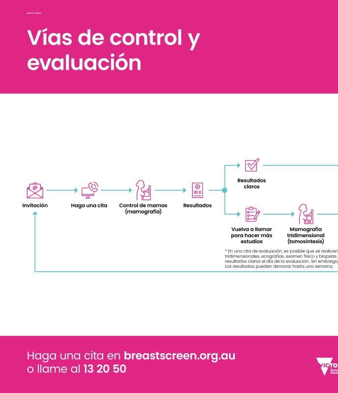 Spanish screening and assessment pathway 