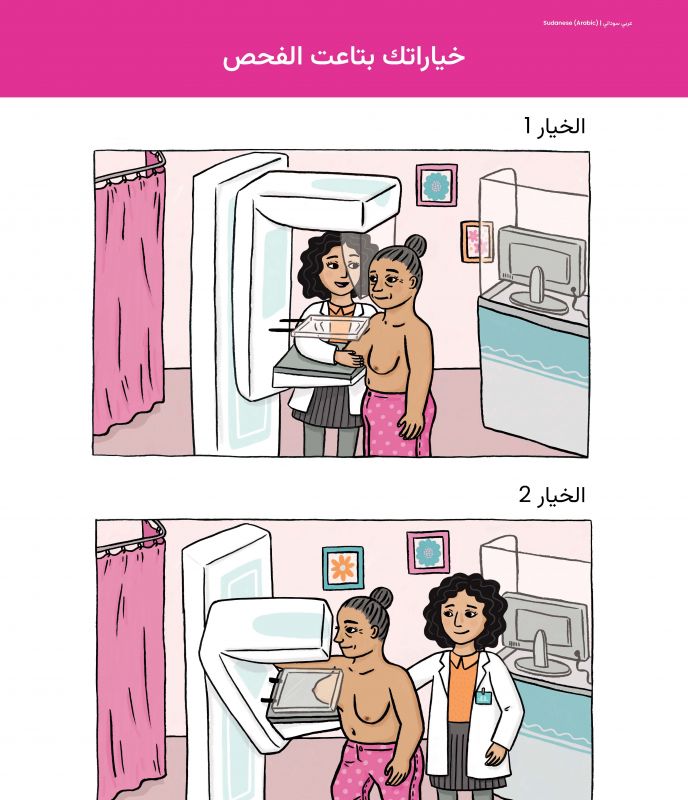 Sudanese arabic positions 