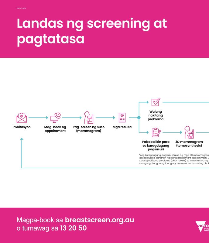Tagalog screening and assessment pathway 