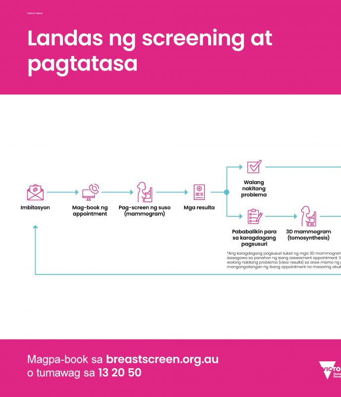 Tagalog screening and assessment pathway 
