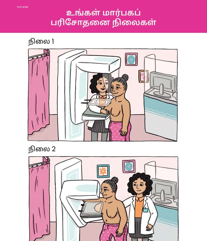 Tamil positions 