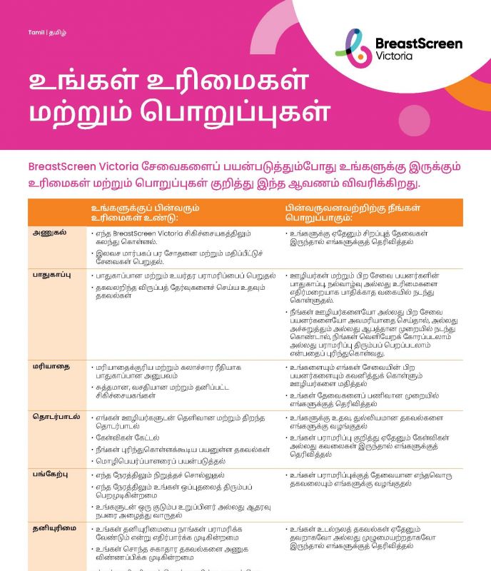 Tamil rights and responsibilities 