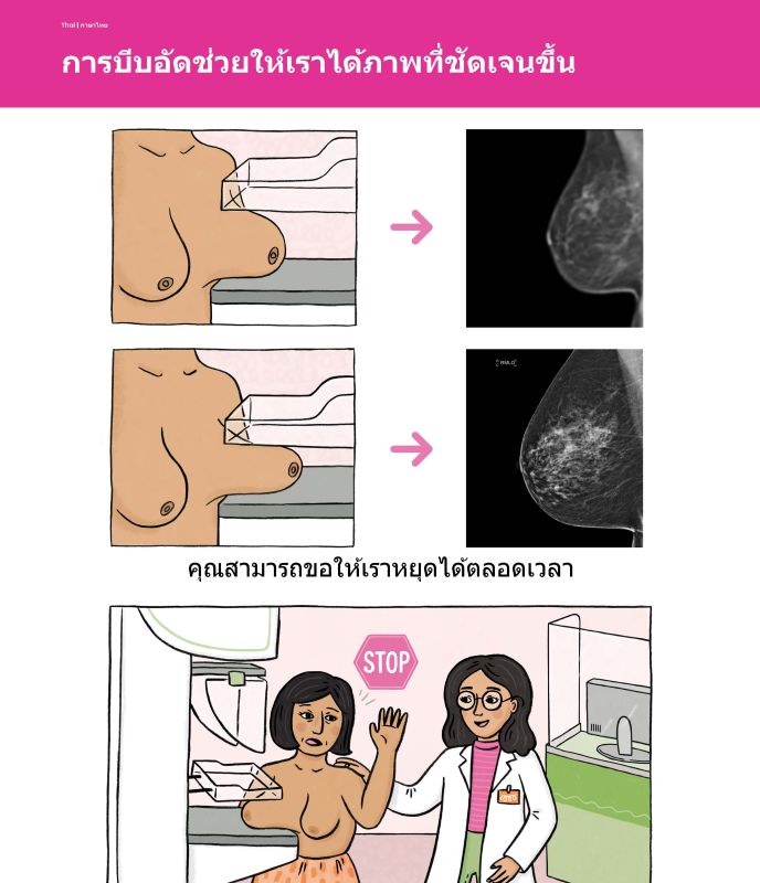 Thai Compression