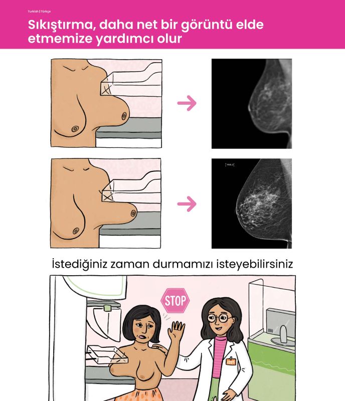 Turkish Compression 