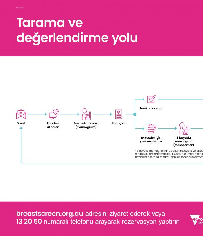 Turkish screening and assessment pathway