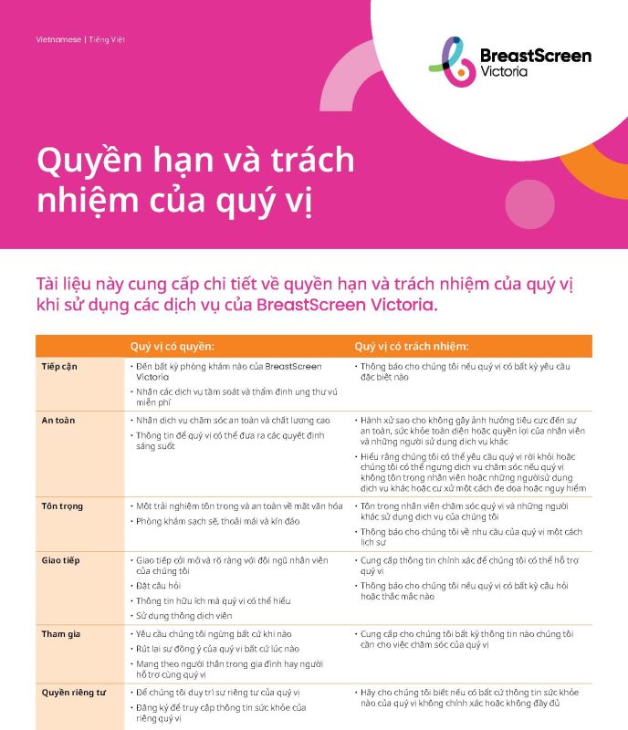 Vietnamese your rights and responsibilities