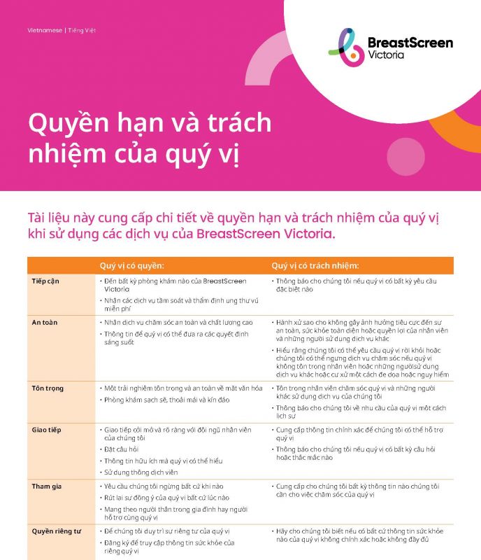 Vietnamese your rights and responsibilities