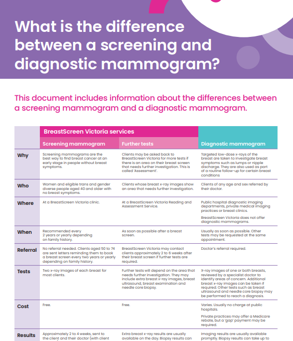 Diff between screening and diagnositc mammogram May 2023 thumbnail
