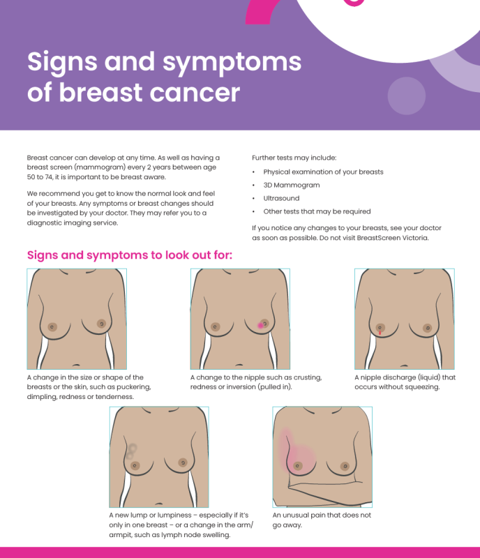 Signs and symptoms info sheet Aug 2023 thumbnail