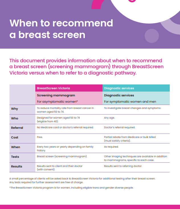 When to reccomend a breast screen thumbnail