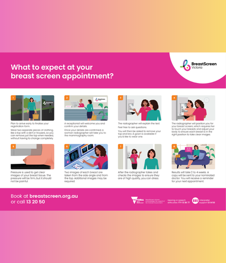 thumbail resources what to expect at your breast screen appointment